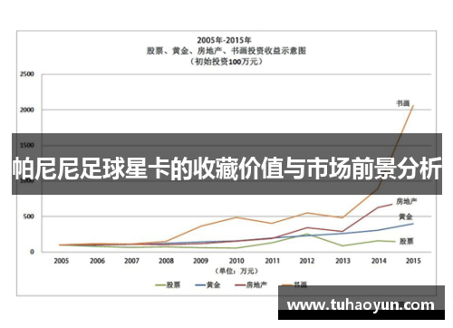 帕尼尼足球星卡的收藏价值与市场前景分析